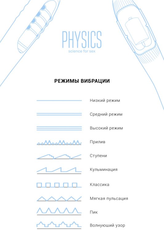 Вибратор 12 Режимов