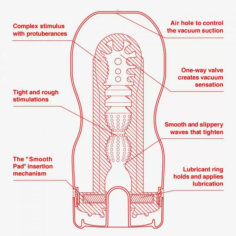 Мастурбатор U.S. Deep Throat Cup увеличенного размера - красный с белым