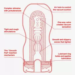 Мастурбатор U.S. Deep Throat Cup увеличенного размера - красный с белым