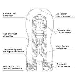 Мастурбатор Tenga&Keith Haring Deep Throat - красный с белым