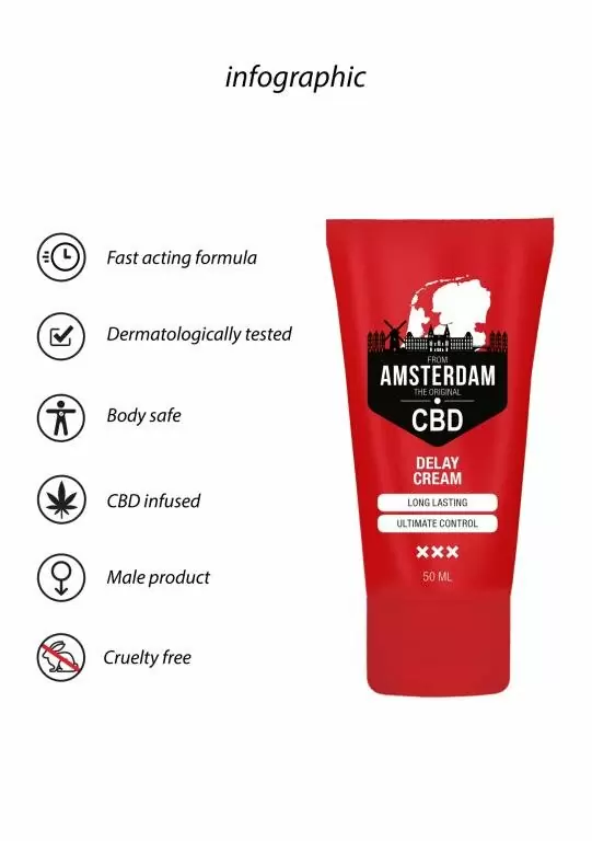 Крем-пролонгатор CBD from Amsterdam - 50 ml