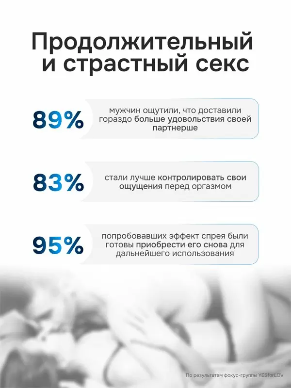 Спрей-пролонгатор YESforLOV, 10 мл