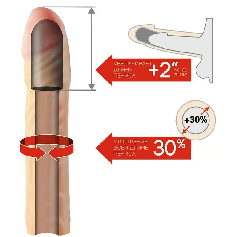 Насадка удлинитель Kanikule Extender Cap 2